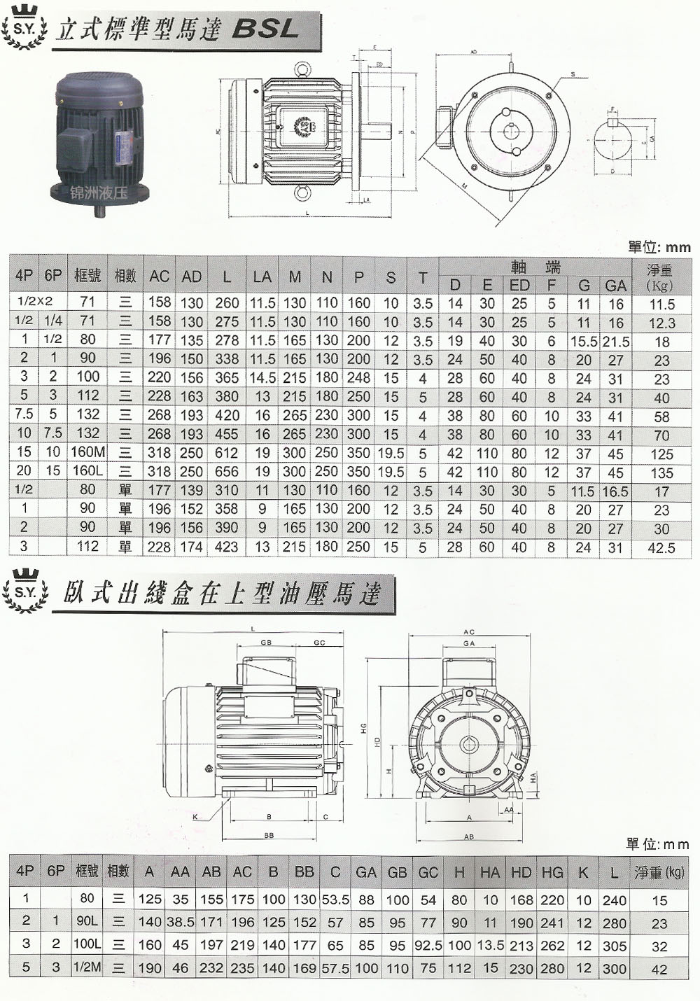 群策電機