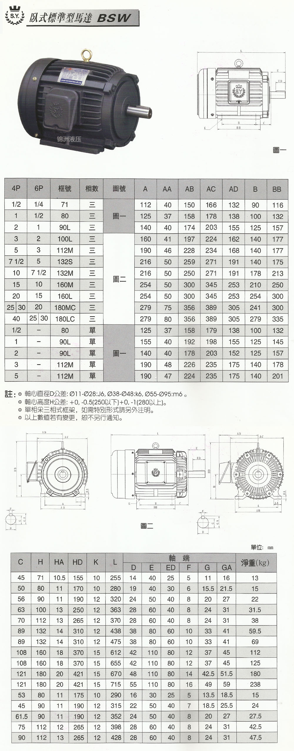 群策電機