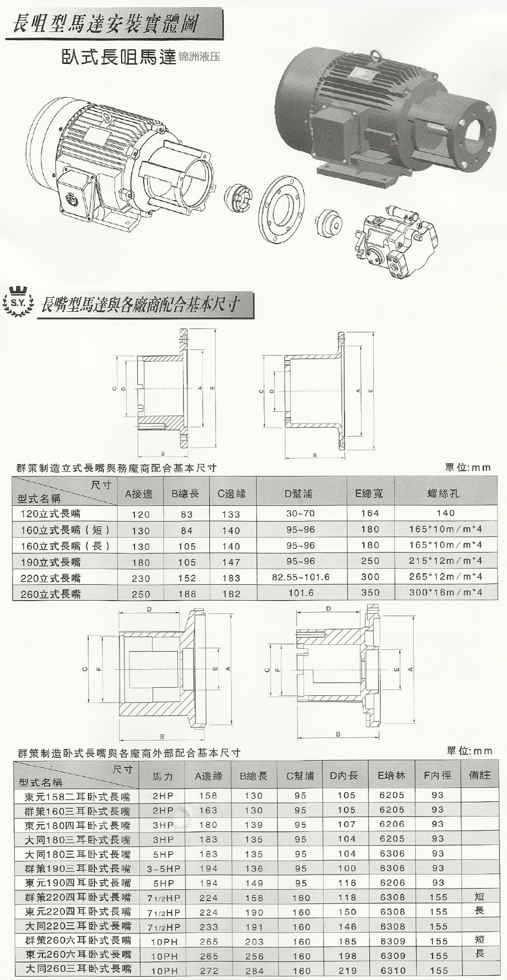 群策電機(jī)