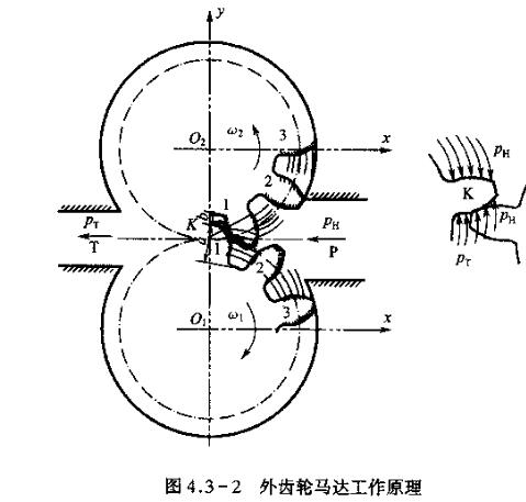 力士樂齒輪泵