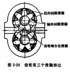 力士樂(Rexroth)齒輪泵